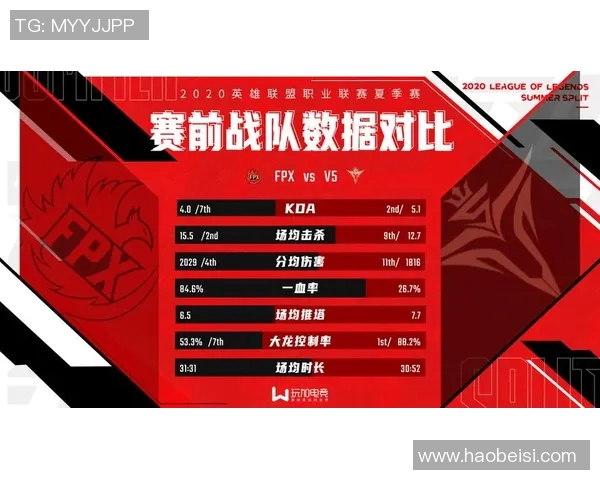 FPX在英雄联盟实力排行榜中荣登第八名展现强劲实力与团队默契