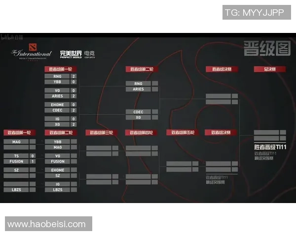 esports数据DOTA2巨献揭秘LNG战队当前状态与未来发展潜力分析