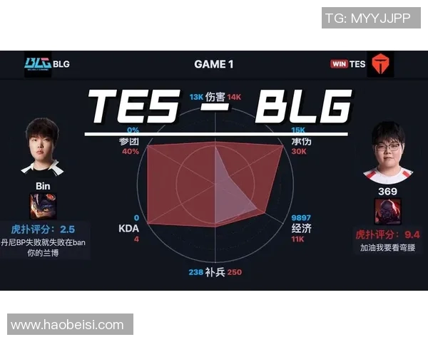 esports最新数据S15LOL赛后分析BLG与TES对决中的战术灵活性与应变能力探讨