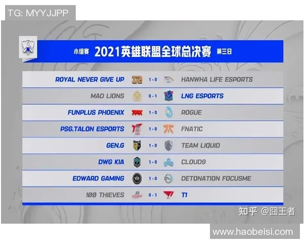 esports最新数据深入解析FPX战队在电竞比赛中的技术表现与比分数据分析